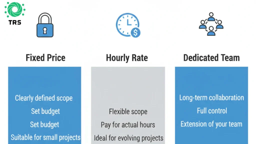 MVP development roadmap or outsourcing models comparison (1)