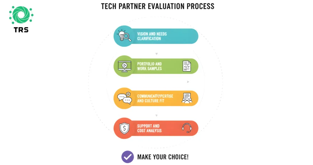 tech partner evaluation