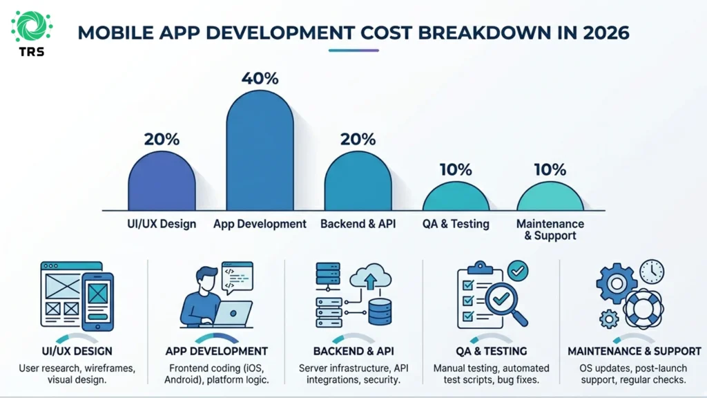 Mobile App Development